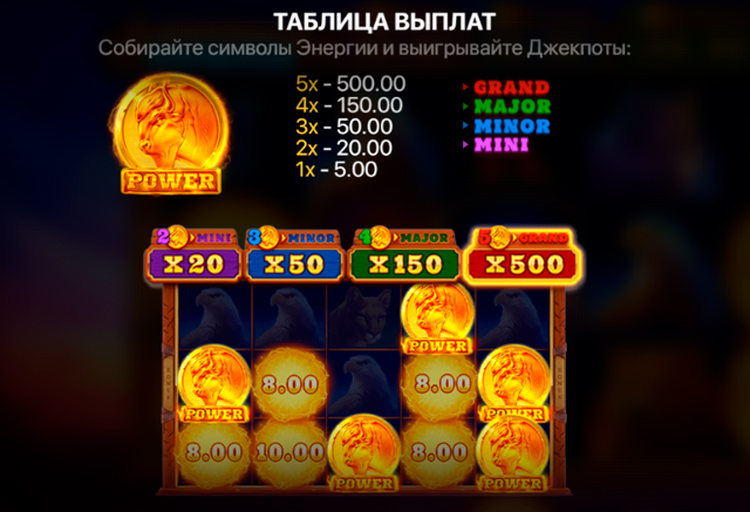The slot features a jackpot on four levels
