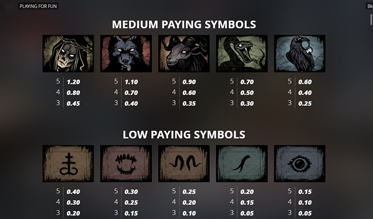 Amounts of winnings based on a bet of 1 credit