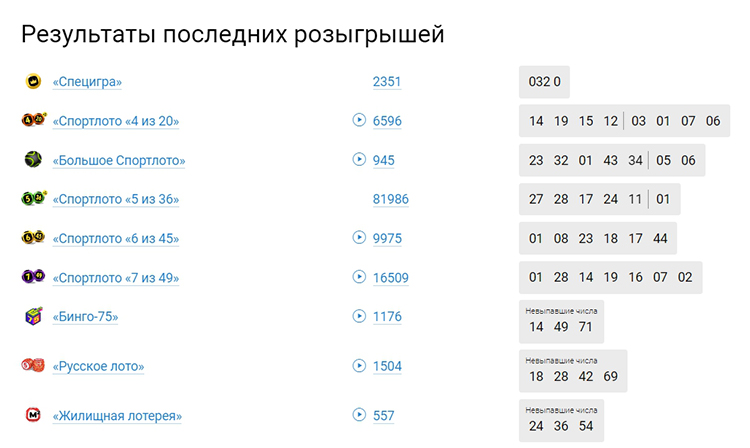 In the section for checking results, you can view an archive of completed draws