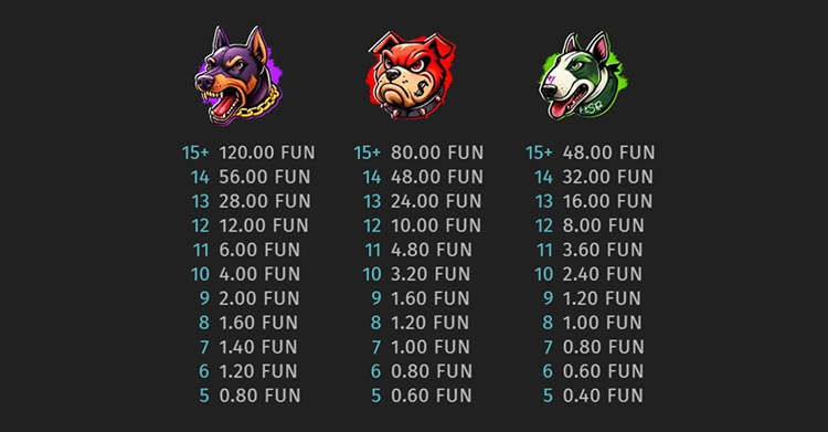 Images of dogs make up the most valuable clusters