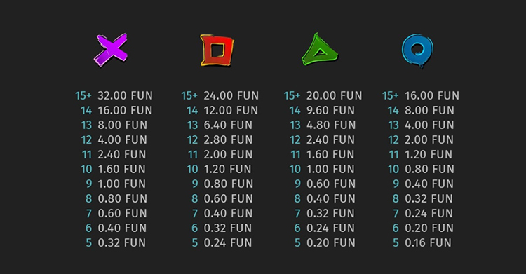 The colored figures are low-paying signs